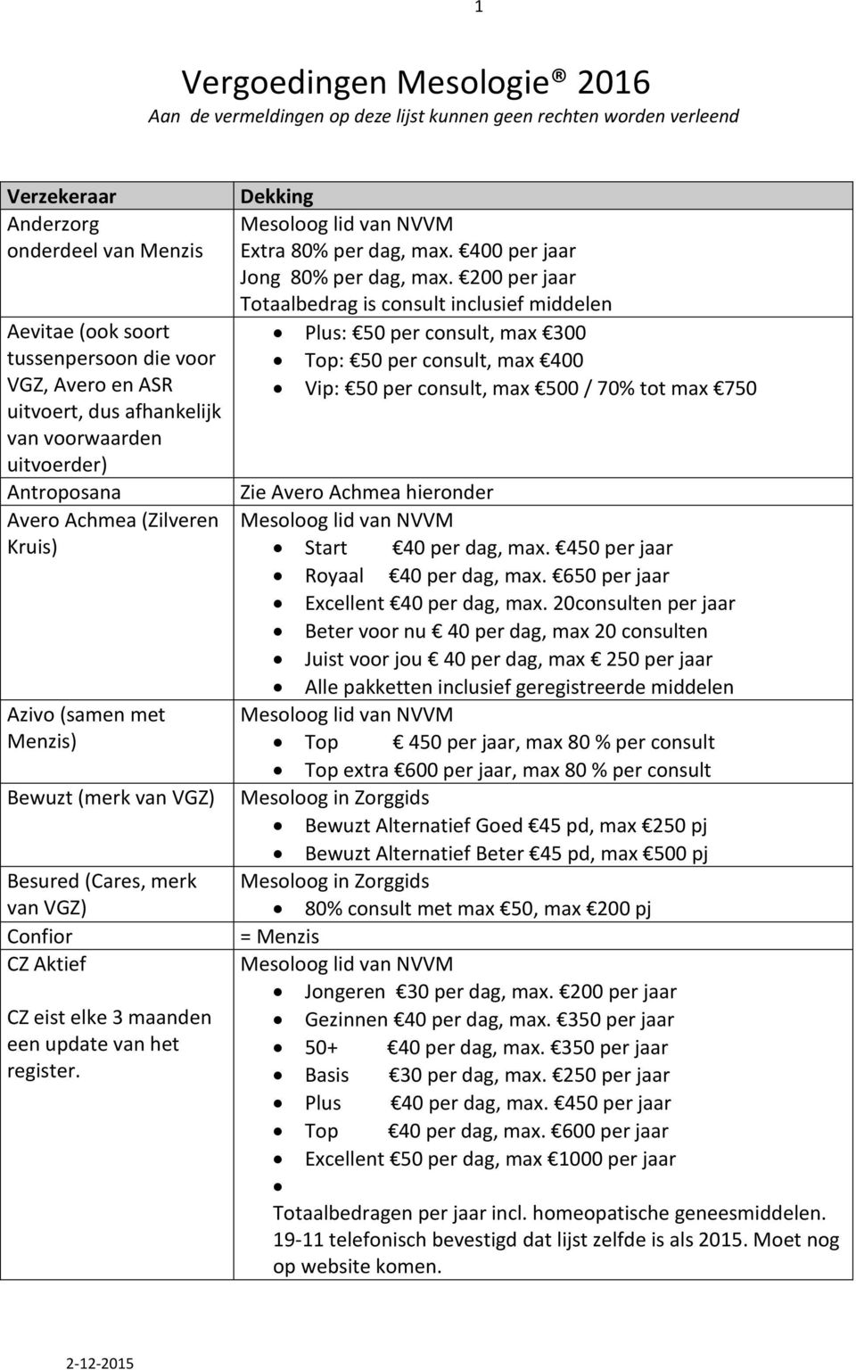 elke 3 maanden een update van het register. Extra 80% per dag, max. 400 per jaar Jong 80% per dag, max.