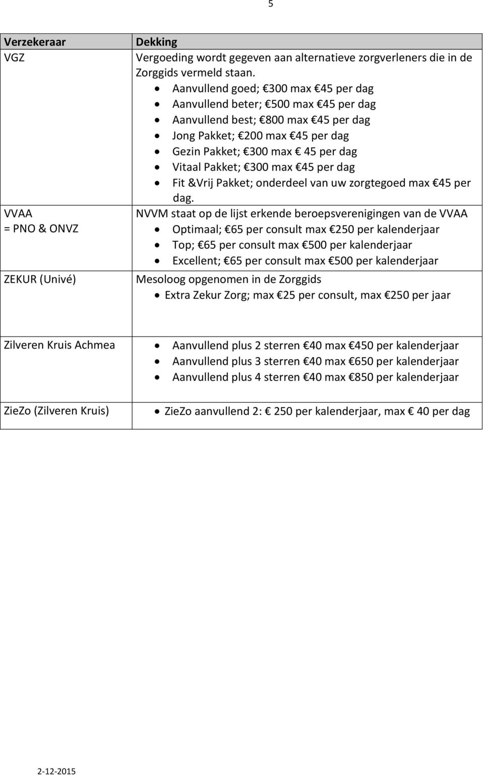 per dag Fit &Vrij Pakket; onderdeel van uw zorgtegoed max 45 per dag.