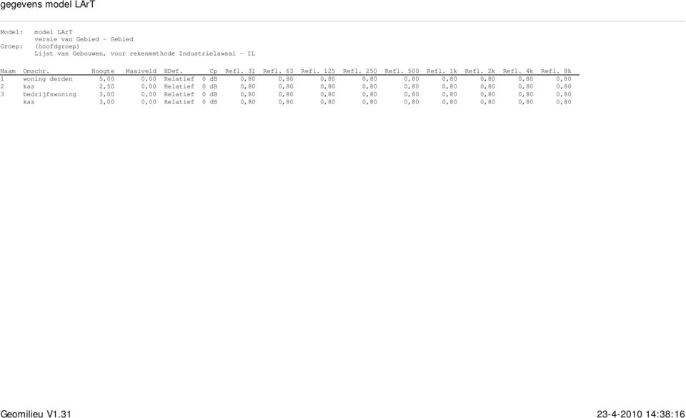 8k 1 woning derden 5,00 0,00 Relatief 0 db 0,80 0,80 0,80 0,80 0,80 0,80 0,80 0,80 0,80 2 kas 2,50 0,00 Relatief 0 db 0,80 0,80 0,80 0,80 0,80 0,80 0,80