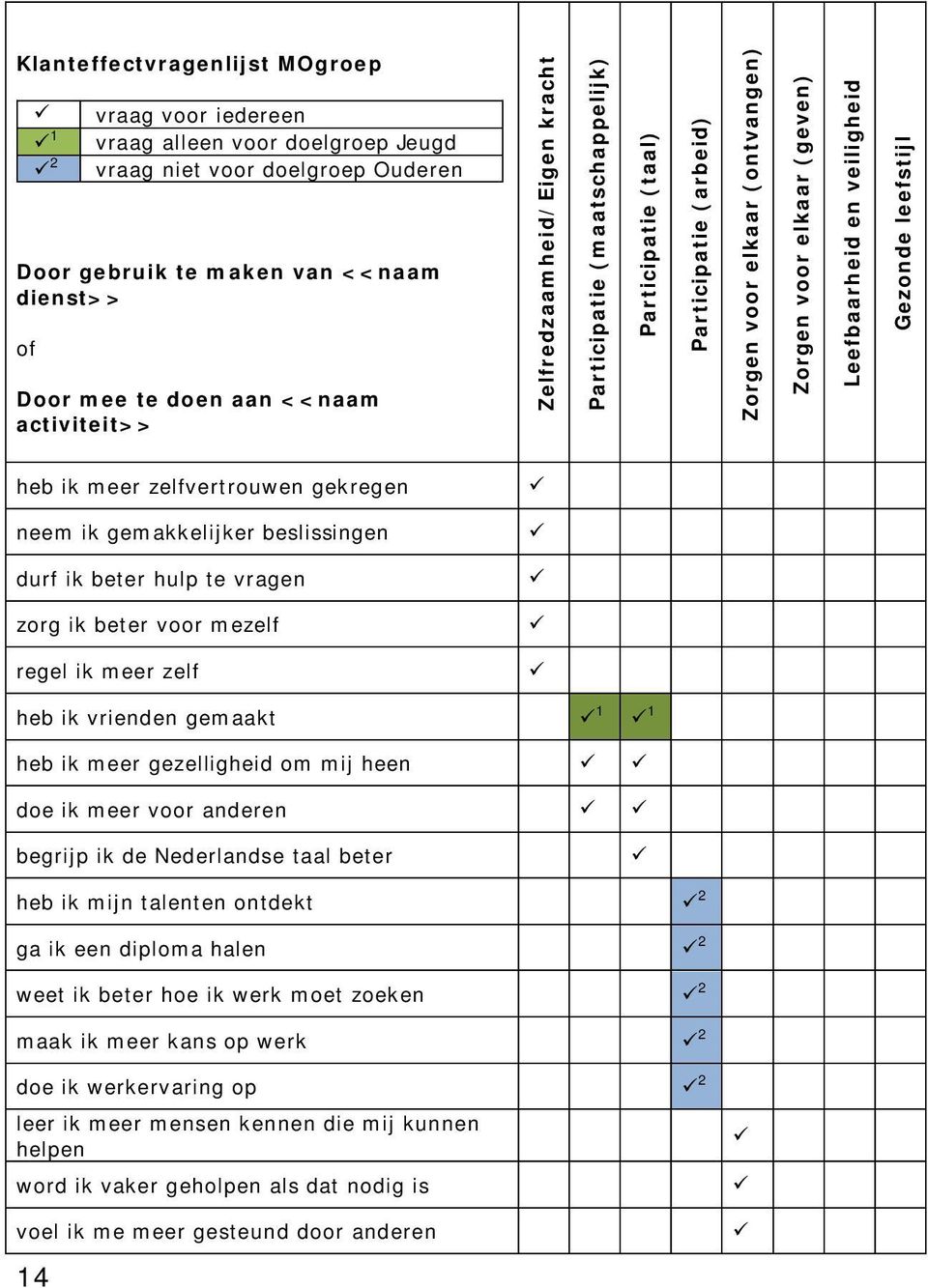 Gezonde leefstijl heb ik meer zelfvertrouwen gekregen neem ik gemakkelijker beslissingen durf ik beter hulp te vragen zorg ik beter voor mezelf regel ik meer zelf heb ik vrienden gemaakt 1 1 heb ik