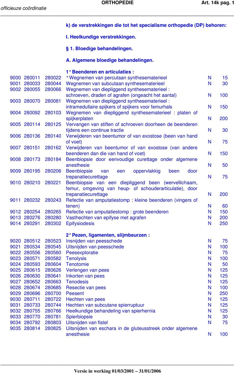 diepliggend synthesematerieel : schroeven, draden of agrafen (ongeacht het aantal) N 100 9003 280070 280081 Wegnemen van diepliggend synthesematerieel : intramedullaire spijkers of spijkers voor