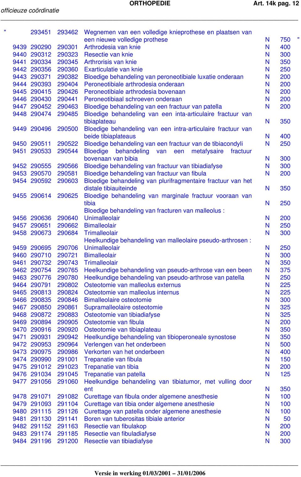 300 9441 290334 290345 Arthrorisis van knie N 350 9442 290356 290360 Exarticulatie van knie N 250 9443 290371 290382 Bloedige behandeling van peroneotibiale luxatie onderaan N 200 9444 290393 290404