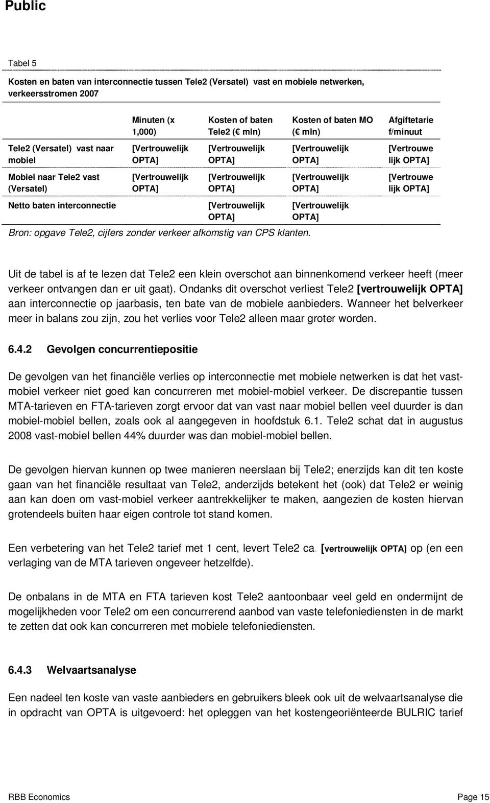 zonder verkeer afkomstig van CPS klanten.