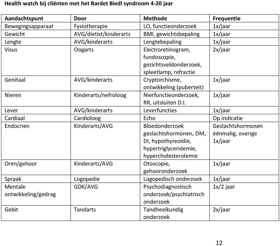 Cryptorchisme, 1x/jaar ontwikkeling (puberteit) Nieren Kinderarts/nefroloog Nierfunctieonderzoek, 1x/jaar RR, uitsluiten D.I.