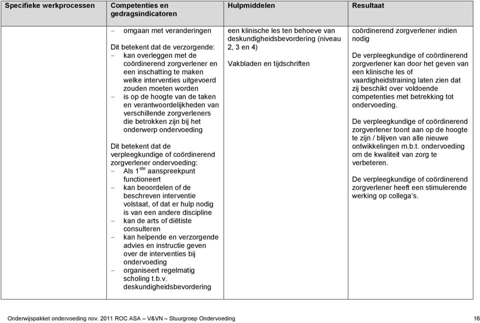 coördinerend zorgverlener ondervoeding: - Als 1 ste aanspreekpunt functioneert - kan beoordelen of de beschreven interventie volstaat, of dat er hulp nodig is van een andere discipline - kan de arts