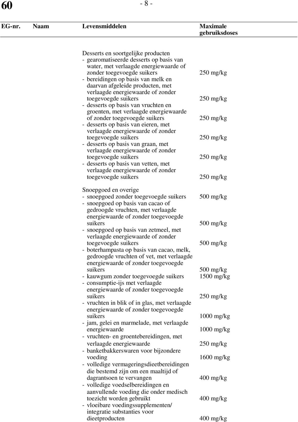 2 Snoepgoed en overige - snoepgoed zonder 500 mg/kg - snoepgoed op basis van cacao of gedroogde vruchten, met verlaagde 500 mg/kg - snoepgoed op basis van zetmeel, met 500 mg/kg - boterhampasta op