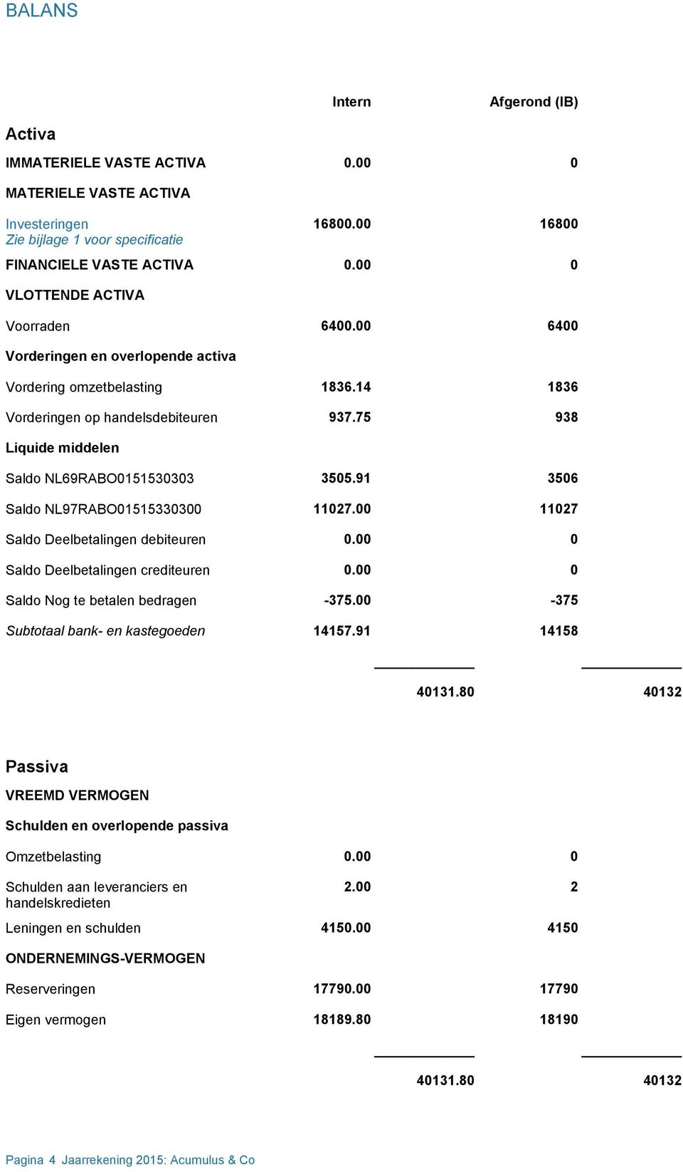 75 938 Liquide middelen Saldo NL69RABO0151530303 3505.91 3506 Saldo NL97RABO01515330300 11027.00 11027 Saldo Deelbetalingen debiteuren 0.00 0 Saldo Deelbetalingen crediteuren 0.