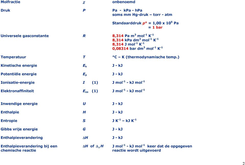 ) inetishe energie E k J - kj Potentiële energie E p J - kj Ionisatie-energie I (1) J mol -1 - kj mol -1 Elektronaffiniteit E ea (1) J mol -1 - kj mol -1 Inwendige