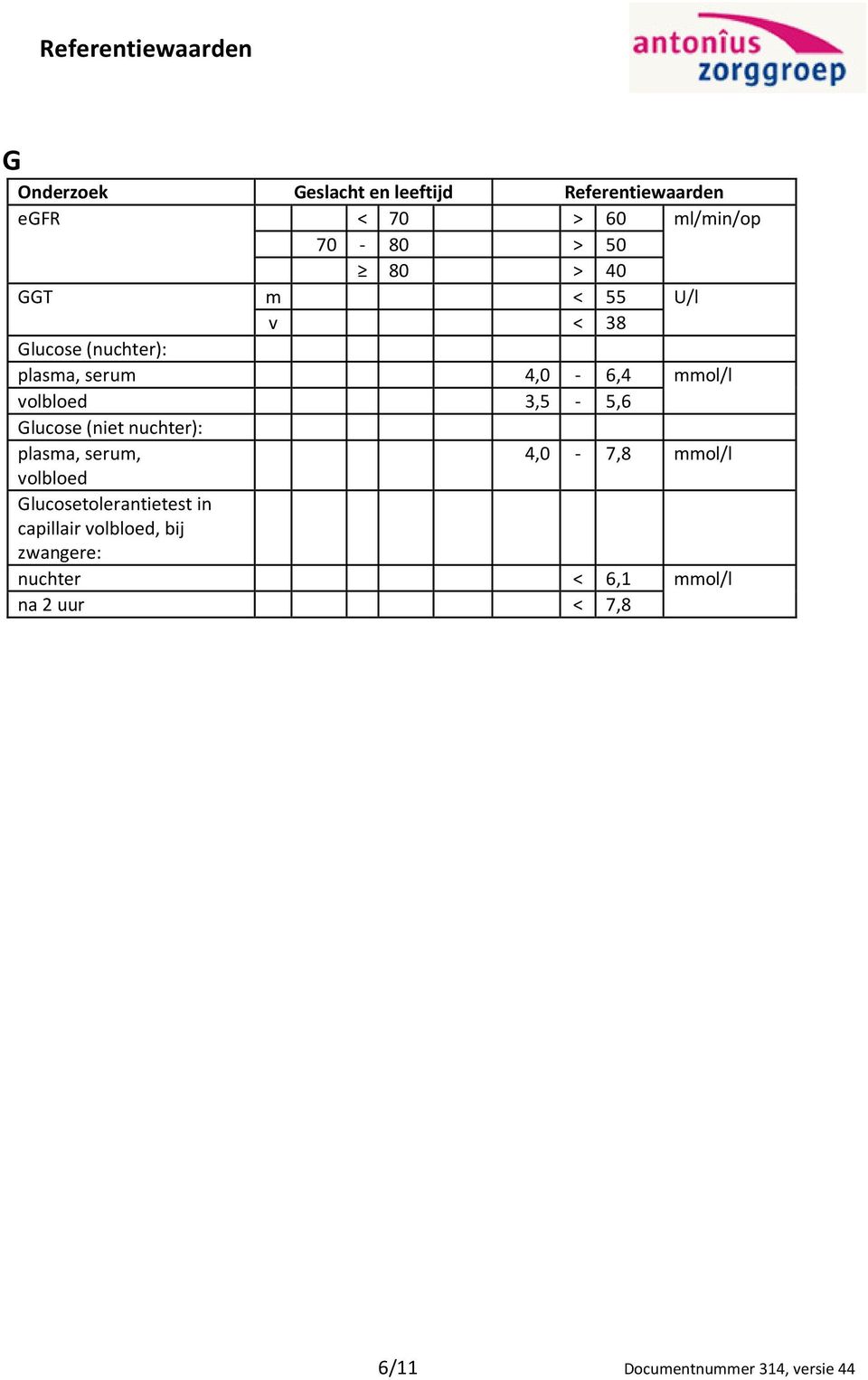 plasma, serum, 4,0-7,8 mmol/l volbloed Glucosetolerantietest in capillair