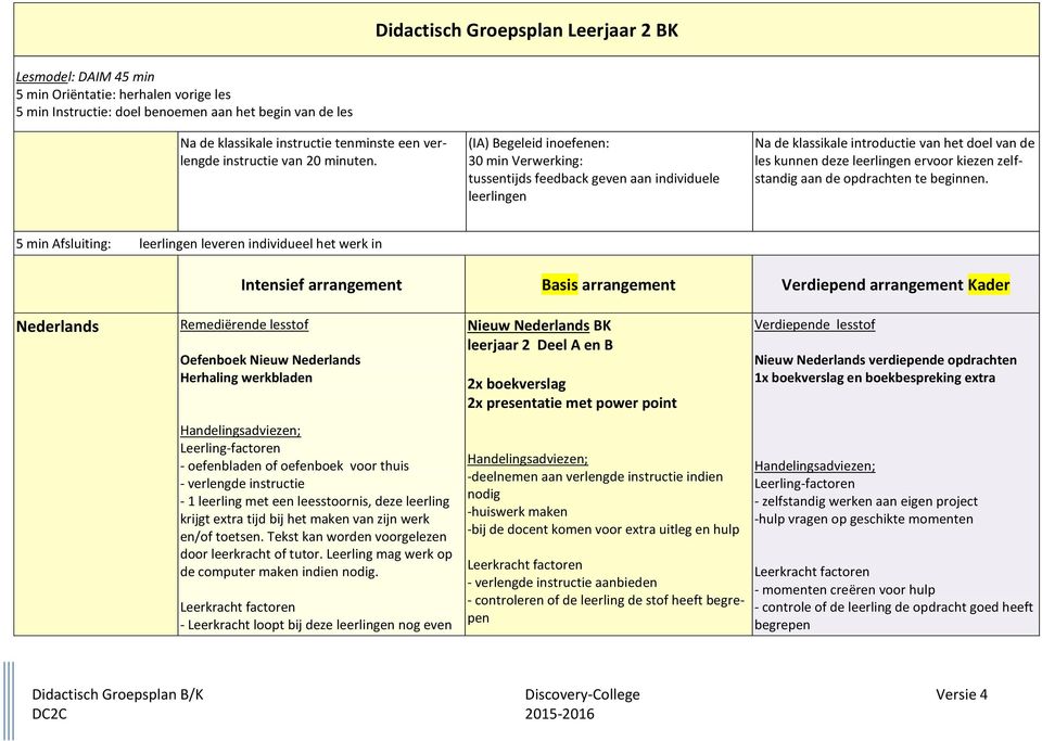 (IA) Begeleid inoefenen: 30 min Verwerking: tussentijds feedback geven aan individuele leerlingen Na de klassikale introductie van het doel van de les kunnen deze leerlingen ervoor kiezen zelfstandig