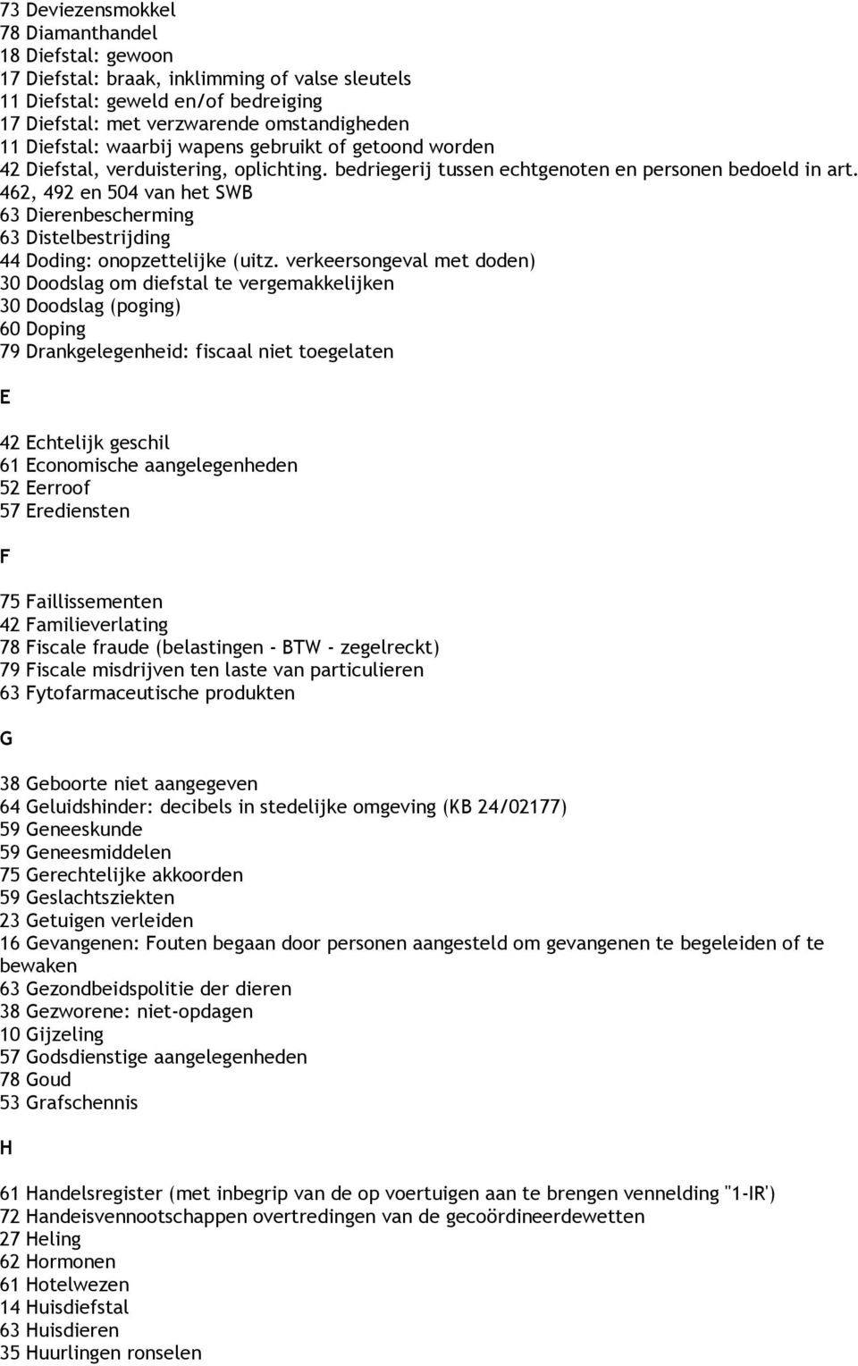 462, 492 en 504 van het SWB 63 Dierenbescherming 63 Distelbestrijding 44 Doding: onopzettelijke (uitz.