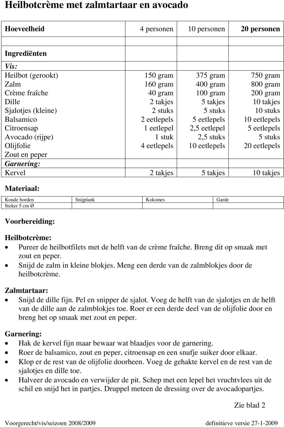 Avocado (rijpe) 1 stuk 2,5 stuks 5 stuks Olijfolie 4 eetlepels 10 eetlepels 20 eetlepels Zout en peper Garnering: Kervel 2 takjes 5 takjes 10 takjes Materiaal: Koude borden Snijplank Koksmes Garde