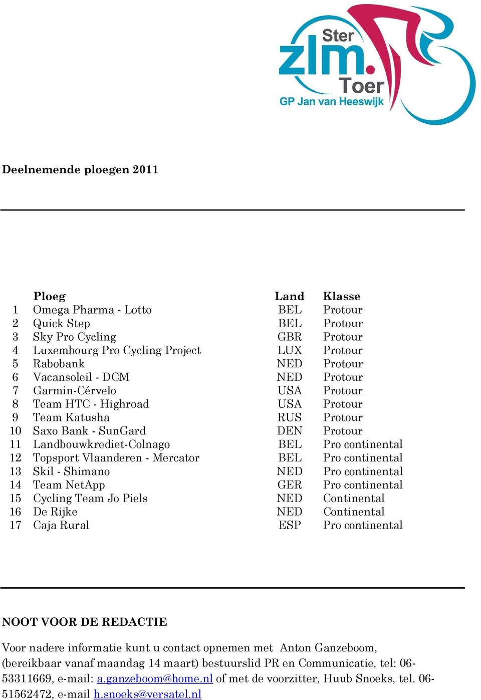 continental 12 Topsport Vlaanderen - Mercator BEL Pro continental 13 Skil - Shimano NED Pro continental 14 Team NetApp GER Pro continental 15 Cycling Team Jo Piels NED Continental 16 De Rijke NED