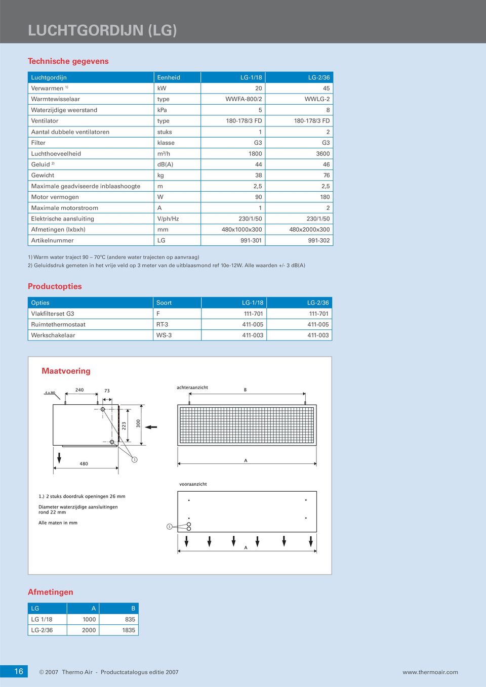 vermogen W 90 180 Maximale motorstroom A 1 2 Elektrische aansluiting V/ph/Hz 230/1/50 230/1/50 Afmetingen (lxbxh) mm 480x1000x300 480x2000x300 Artikelnummer LG 991-301 991-302 1) Warm water traject