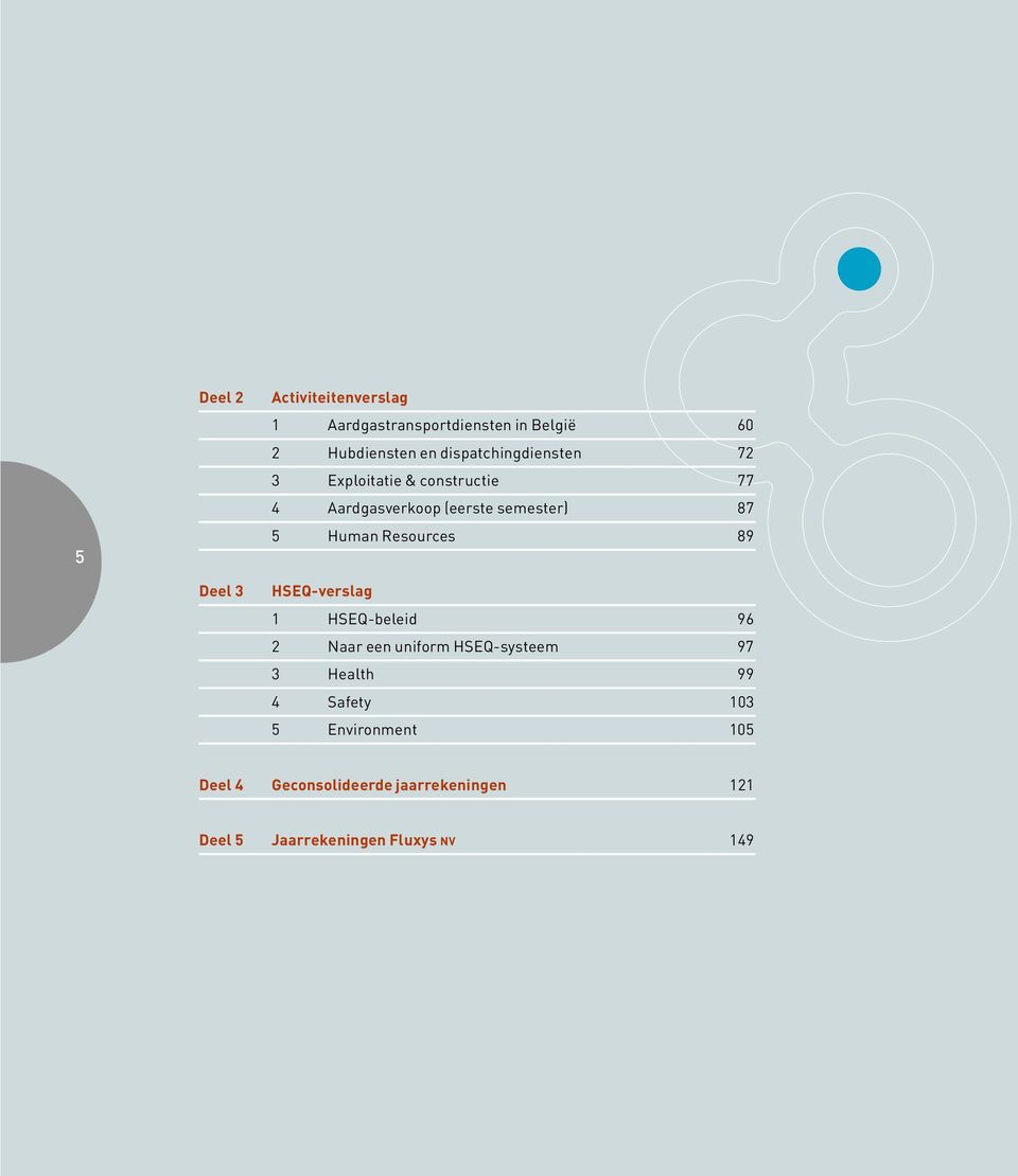 Human Resources 89 HSEQ-verslag 1 HSEQ-beleid 96 2 Naar een uniform HSEQ-systeem 97 3 Health 99 4