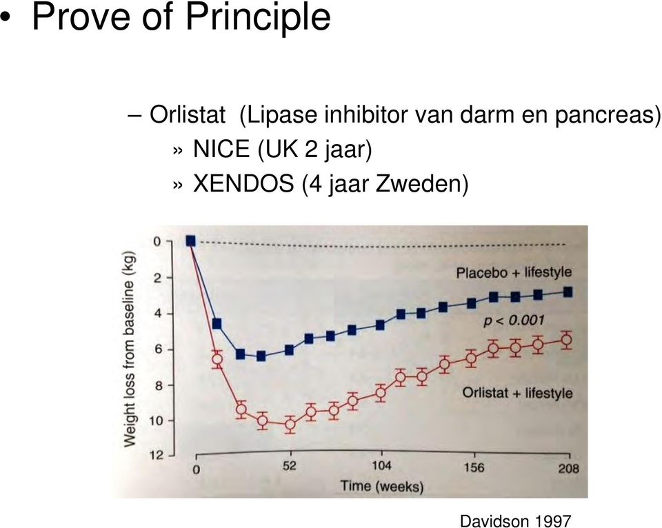 pancreas)» NICE (UK 2 jaar)»