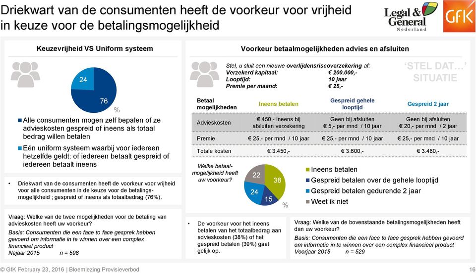 000,- Looptijd: 10 jaar Premie per maand: 25,- STEL DAT SITUATIE 76 Alle consumenten mogen zelf bepalen of ze advieskosten gespreid of ineens als totaal bedrag willen betalen Eén uniform systeem