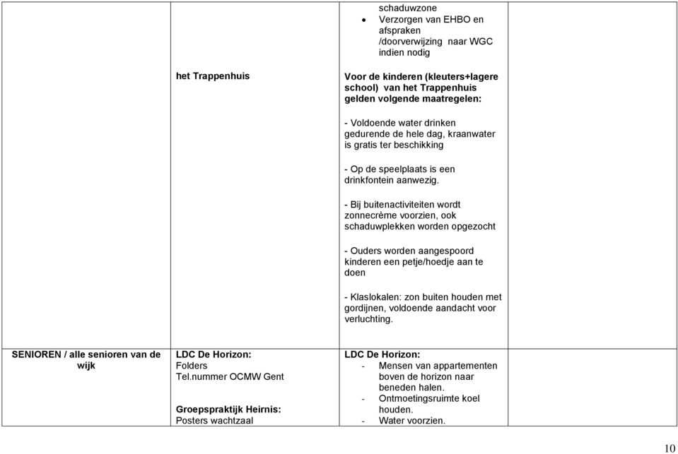 - Bij buitenactiviteiten wordt zonnecrème voorzien, ook schaduwplekken worden opgezocht - Ouders worden aangespoord kinderen een petje/hoedje aan te doen - Klaslokalen: zon buiten houden met