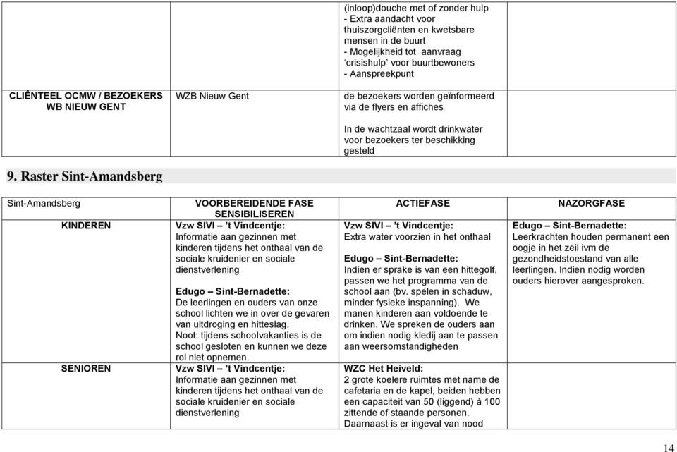 Raster Sint-Amandsberg Sint-Amandsberg KINDEREN SENIOREN Vzw SIVI t Vindcentje: Informatie aan gezinnen met kinderen tijdens het onthaal van de sociale kruidenier en sociale dienstverlening Edugo