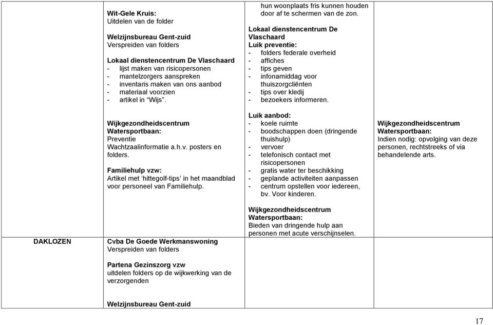 Familiehulp vzw: Artikel met hittegolf-tips in het maandblad voor personeel van Familiehulp. hun woonplaats fris kunnen houden door af te schermen van de zon.