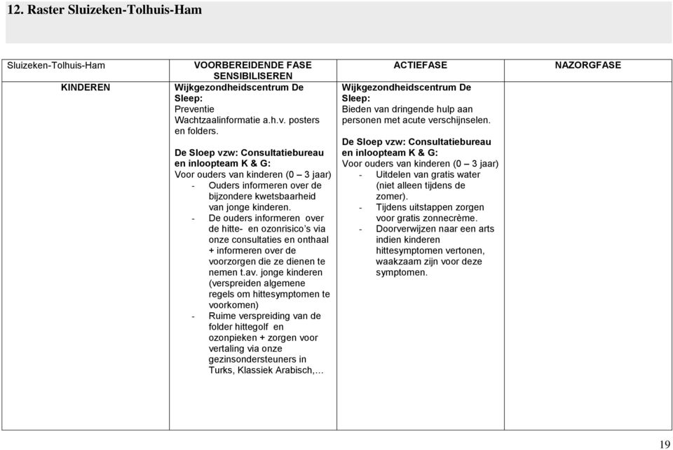 - De ouders informeren over de hitte- en ozonrisico s via onze consultaties en onthaal + informeren over de voorzorgen die ze dienen te nemen t.av.