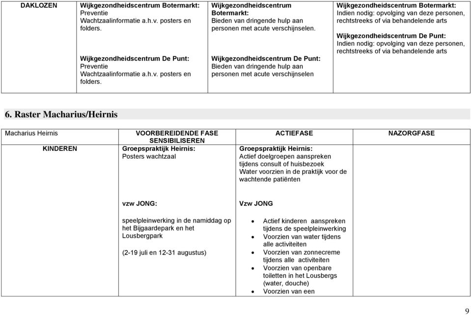 Wijkgezondheidscentrum De Punt: Indien nodig: opvolging van deze personen, rechtstreeks of via behandelende arts 6.