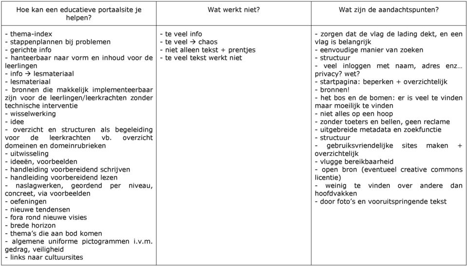 de leerlingen/leerkrachten zonder technische interventie - wisselwerking - idee - overzicht en structuren als begeleiding voor de leerkrachten vb.