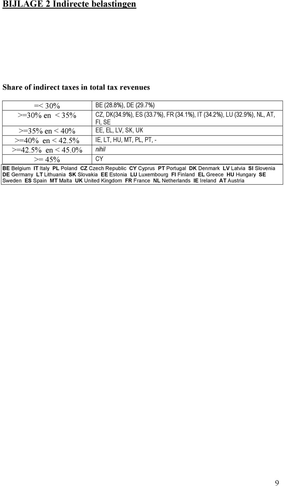 0% nihil >= 45% CY BE Belgium IT Italy PL Poland CZ Czech Republic CY Cyprus PT Portugal DK Denmark LV Latvia SI Slovenia DE Germany LT Lithuania SK