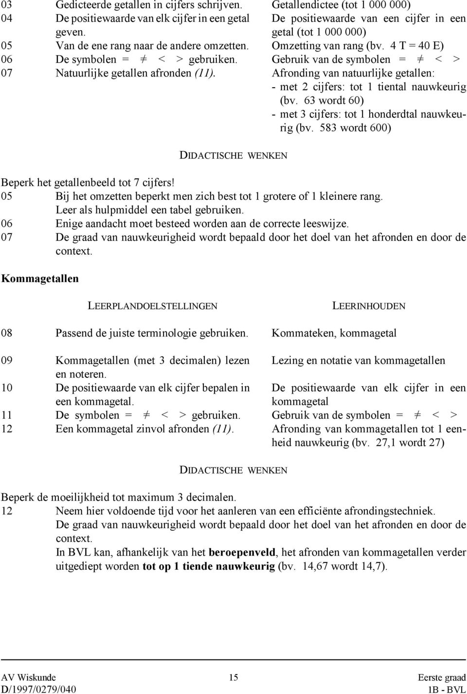 Gebruik van de symbolen = =/ < > 07 Natuurlijke getallen afronden (11). Afronding van natuurlijke getallen: - met 2 cijfers: tot 1 tiental nauwkeurig (bv.