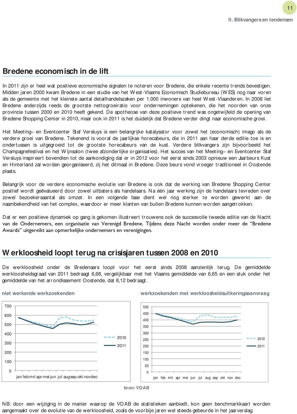 000 inwoners van heel West-Vlaanderen.