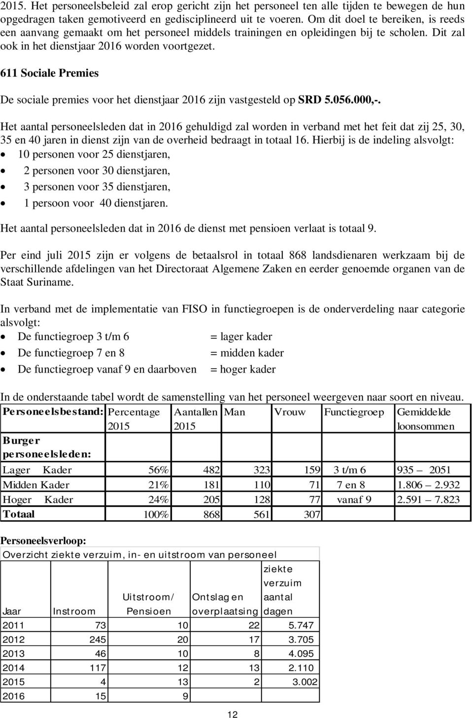 611 Sociale Premies De sociale premies voor het dienstjaar 2016 zijn vastgesteld op SRD 5.056.000,-.