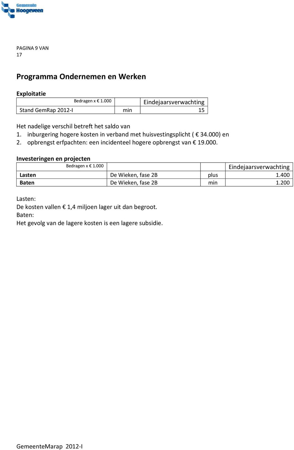 opbrengst erfpachten: een incidenteel hogere opbrengst van 19.000. Lasten De Wieken, fase 2B plus 1.