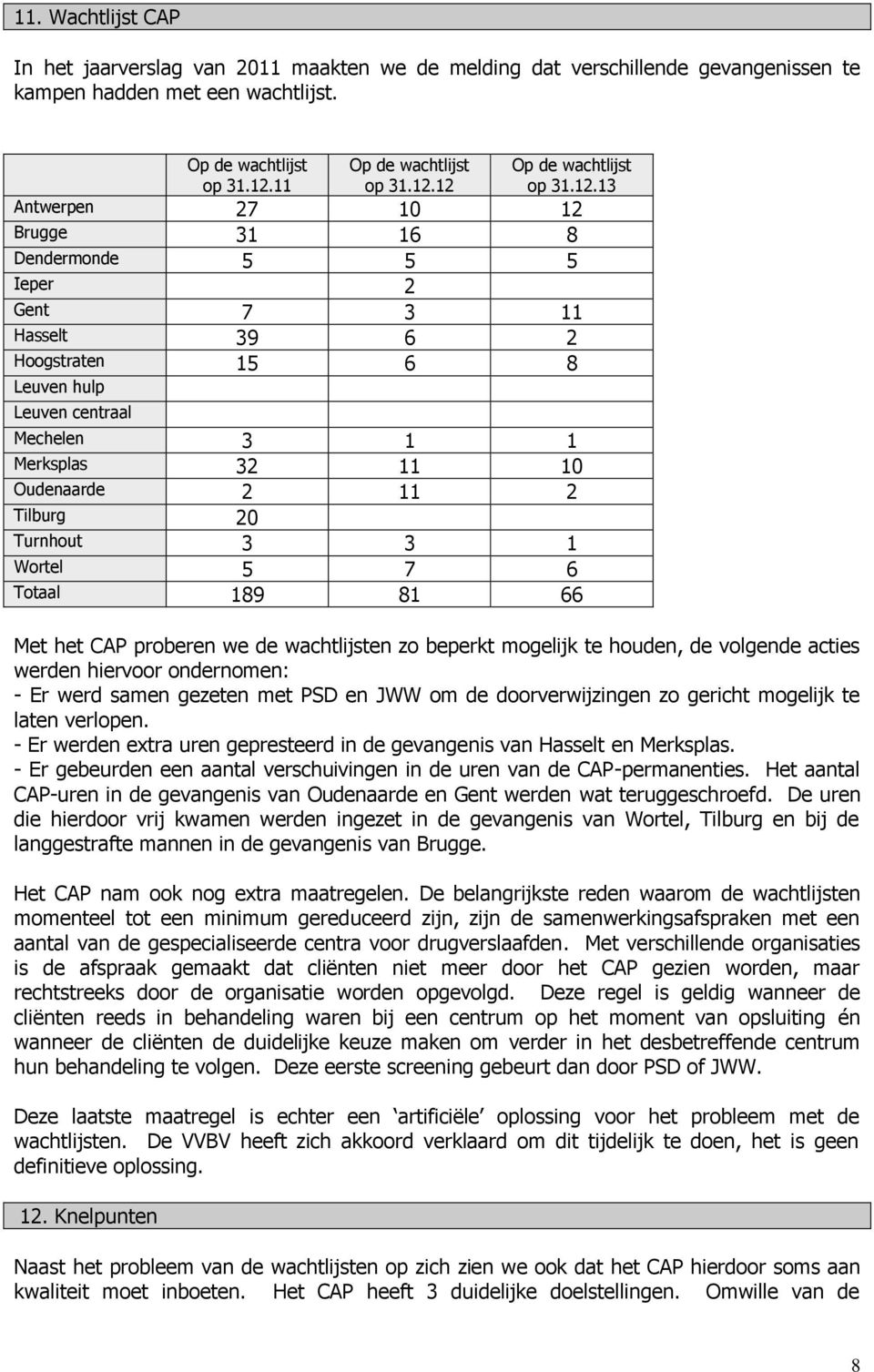 20 Turnhout 3 3 1 Wortel 5 7 6 Totaal 189 81 66 Met het CAP proberen we de wachtlijsten zo beperkt mogelijk te houden, de volgende acties werden hiervoor ondernomen: - Er werd samen gezeten met PSD