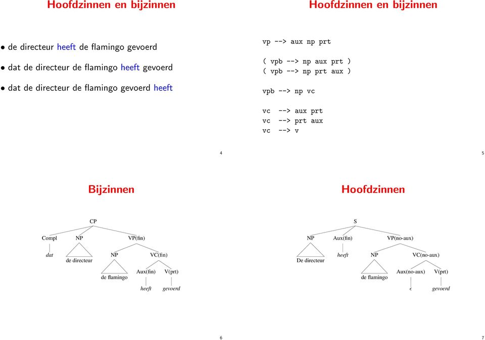 vc vc vc vc --> aux prt --> prt aux --> v 4 5 Bijzinnen Hoofdzinnen CP S Compl NP VP(fin) NP Aux(fin) VP(no-aux) dat de