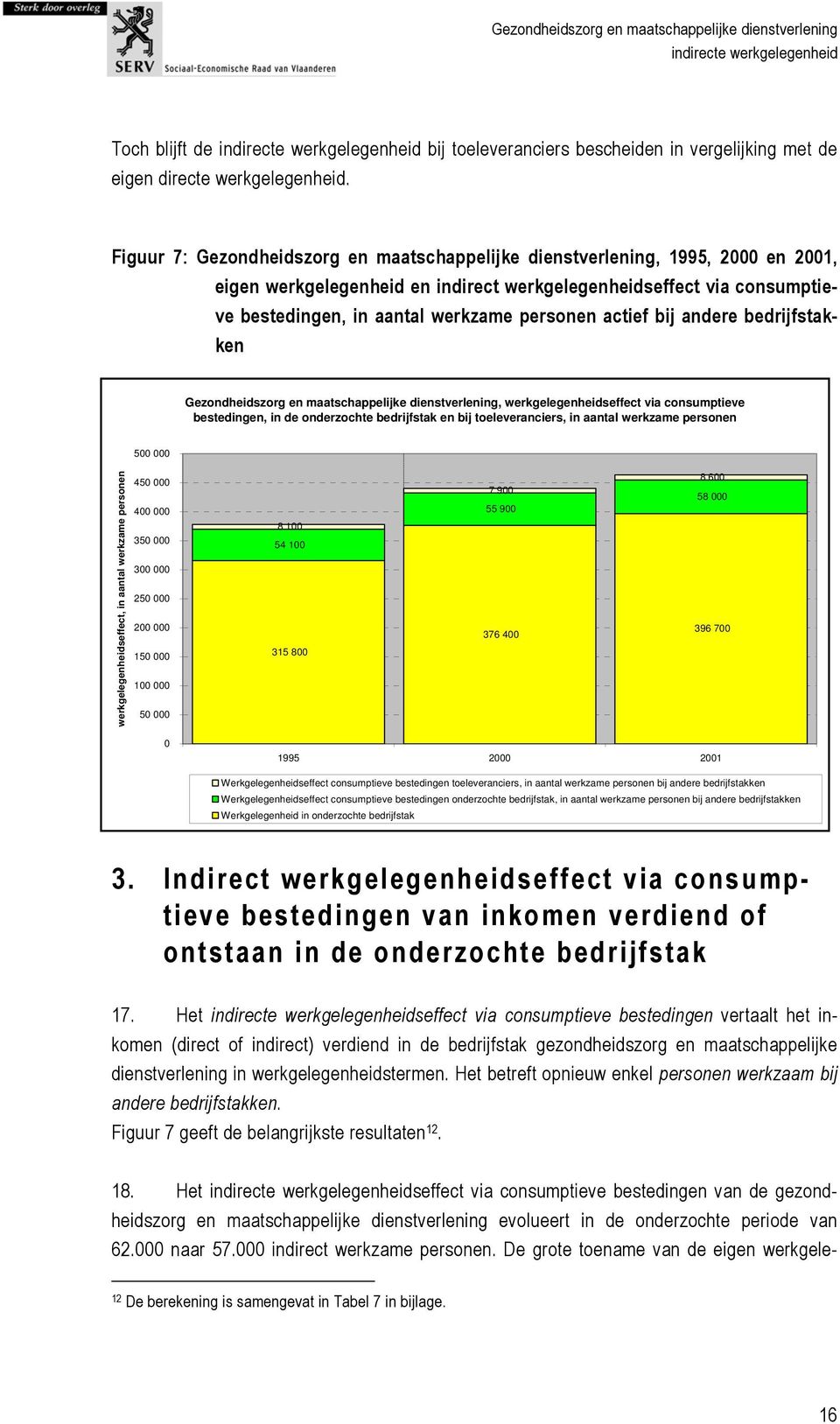 actief bij andere bedrijfstakken Gezondheidszorg en maatschappelijke dienstverlening, werkgelegenheidseffect via consumptieve bestedingen, in de onderzochte bedrijfstak en bij toeleveranciers, in