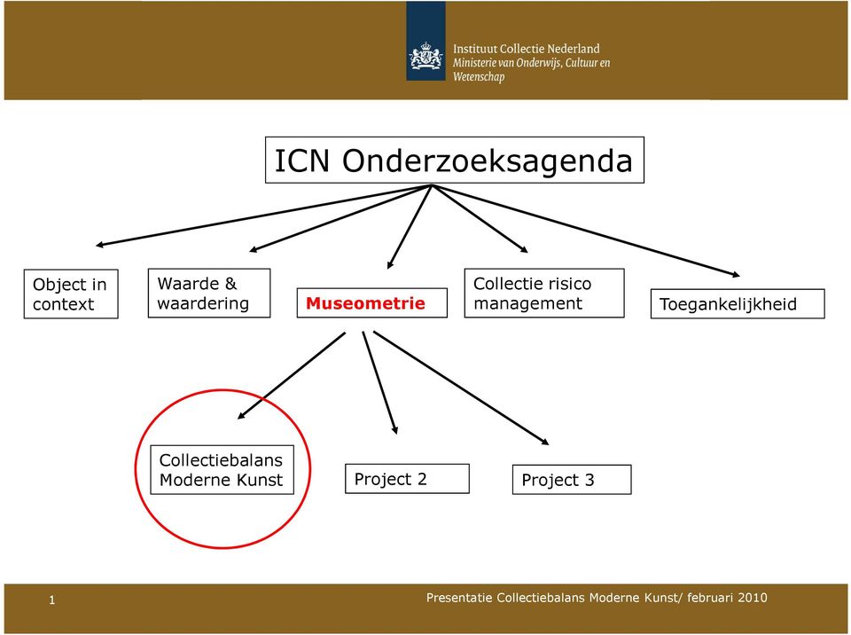 risico management Toegankelijkheid