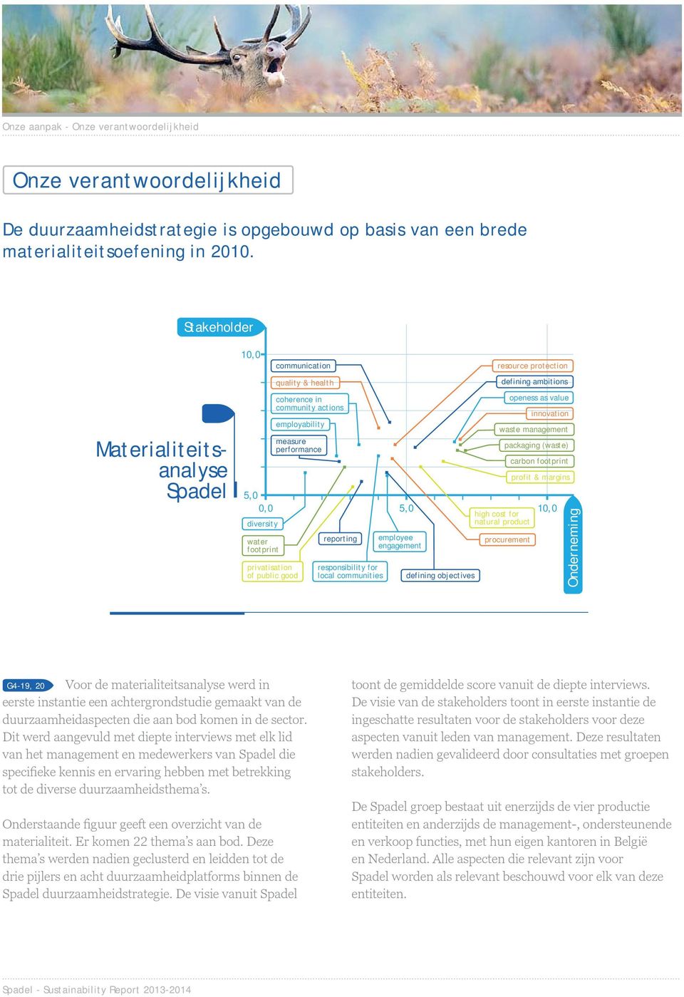 community actions employability measure performance reporting responsibility for local communities employee engagement defining objectives resource protection defining ambitions openess as value