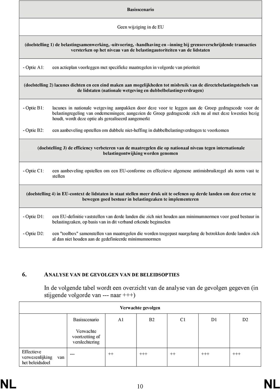 tot misbruik van de directebelastingstelsels van de lidstaten (nationale wetgeving en dubbelbelastingverdragen) - Optie B1: lacunes in nationale wetgeving aanpakken door deze voor te leggen aan de