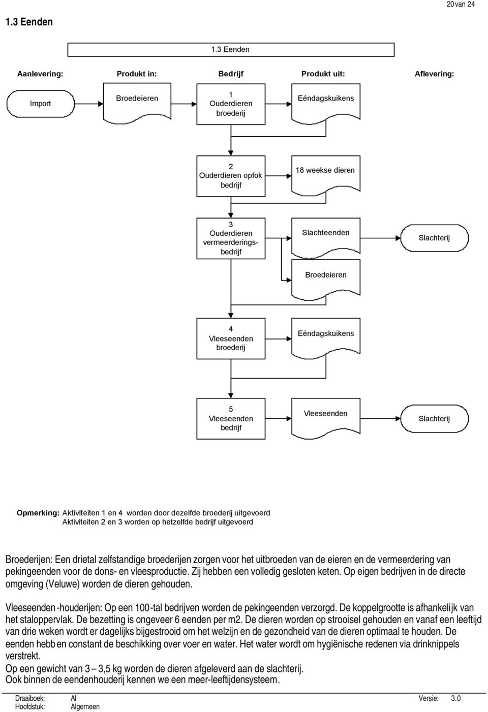 vermeerderingsbedrijf Slachteenden Slachterij Broedeieren 4 Vleeseenden broederij Eéndagskuikens 5 Vleeseenden bedrijf Vleeseenden Slachterij Opmerking: Aktiviteiten 1 en 4 worden door dezelfde
