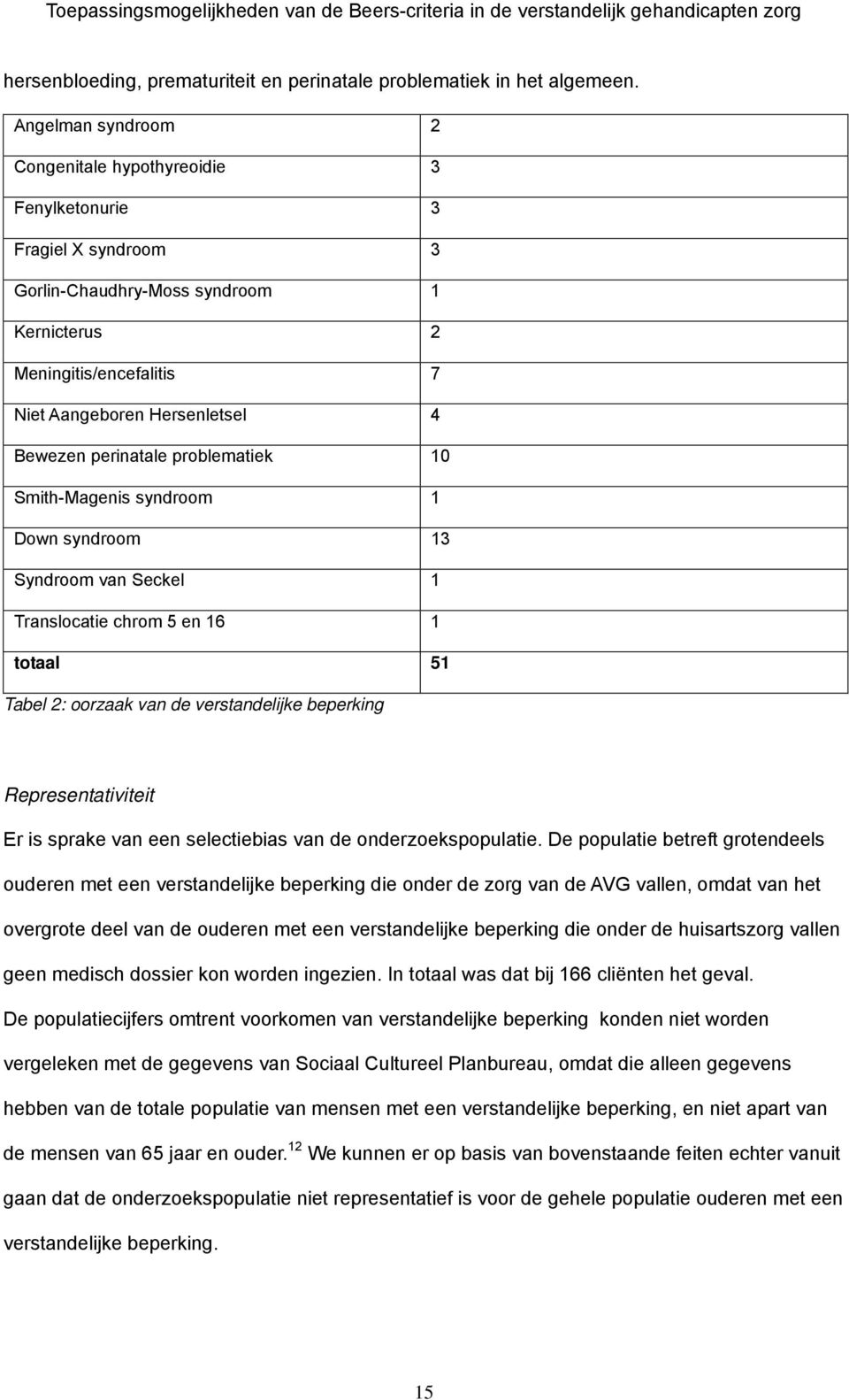 perinatale problematiek 10 Smith-Magenis syndroom 1 Down syndroom 13 Syndroom van Seckel 1 Translocatie chrom 5 en 16 1 totaal 51 Tabel 2: oorzaak van de verstandelijke beperking Representativiteit