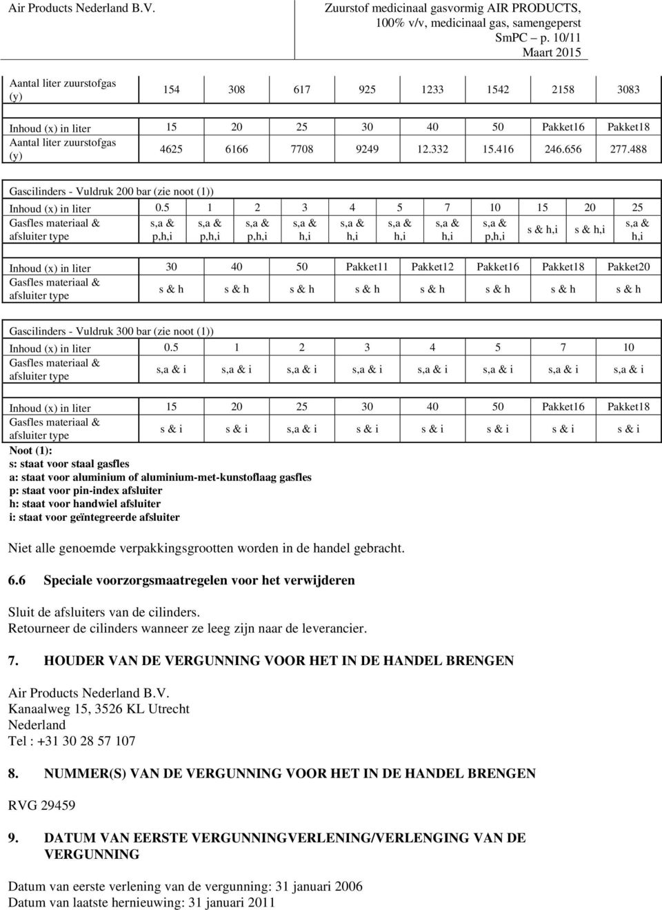 5 1 2 3 4 5 7 10 15 20 25 Gasfles materiaal & s,a & s,a & s,a & s,a & s,a & s,a & s,a & s,a & s,a & s & h,i s & h,i afsluiter type p,h,i p,h,i p,h,i h,i h,i h,i h,i p,h,i h,i Inhoud (x) in liter 30