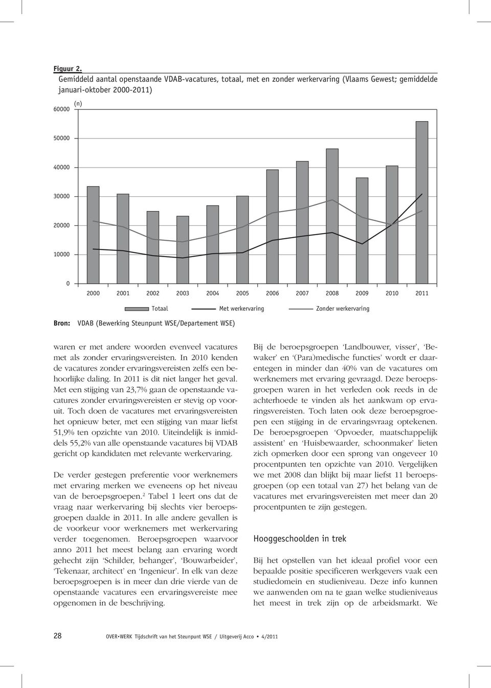 2004 2005 2006 2007 2008 2009 2010 2011 Totaal Met werkervaring Zonder werkervaring waren er met andere woorden evenveel vacatures met als zonder ervaringsvereisten.