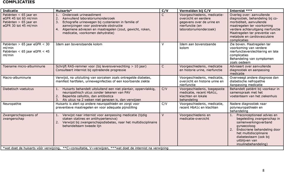 Echografie urinewegen bij cystenieren in familie of aanwijzingen voor postrenale obstructie gegevens over de urine en nierfunctie (en morbiditeit, aanvullende maatregelen ter voorkoming 4.