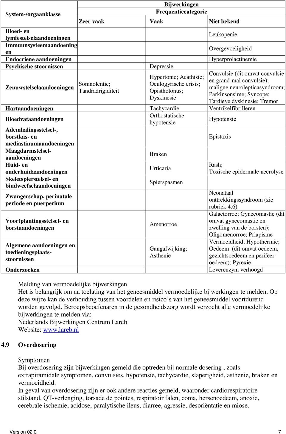 convulsie en grand-mal convulsie); maligne neurolepticasyndroom; Parkinsonsime; Syncope; Tardieve dyskinesie; Tremor Hartaandoeningen Tachycardie Ventrikelfibrilleren Bloedvataandoeningen