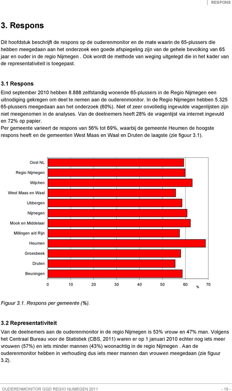 jaar en ouder in de regio Nijmegen. Ook wordt de methode van weging uitgelegd die in het kader van de representativiteit is toegepast. 3.1 Respons Eind september 2010 hebben 8.