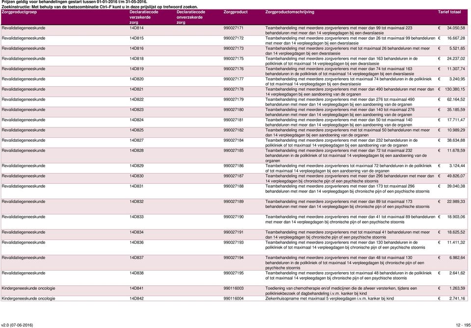 667,28 met meer dan 14 verpleegdagen bij een dwarslaesie Revalidatiegeneeskunde 14D816 990027173 Teambehandeling met meerdere verleners met tot maximaal 26 behandeluren met meer 5.