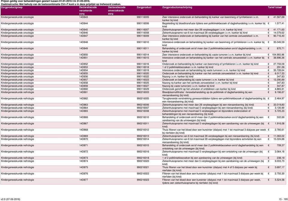 577,41 kind Kindergeneeskunde oncologie 14D845 990116007 Ziekenhuisopname met meer dan 28 verpleegdagen i.v.m. kanker bij kind 41.