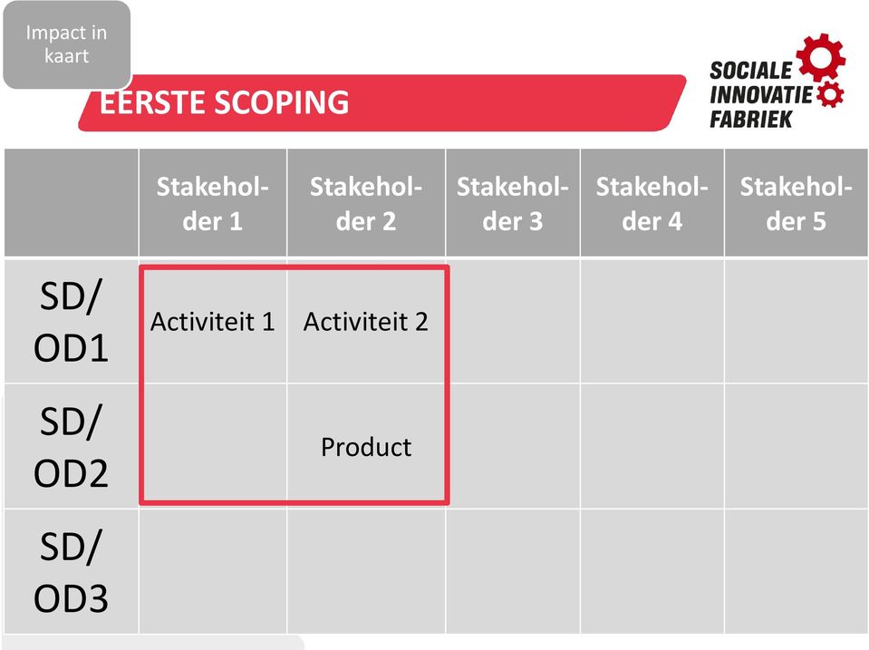 Stakeholder3 Stakeholder4 Stakeholder5 SD/