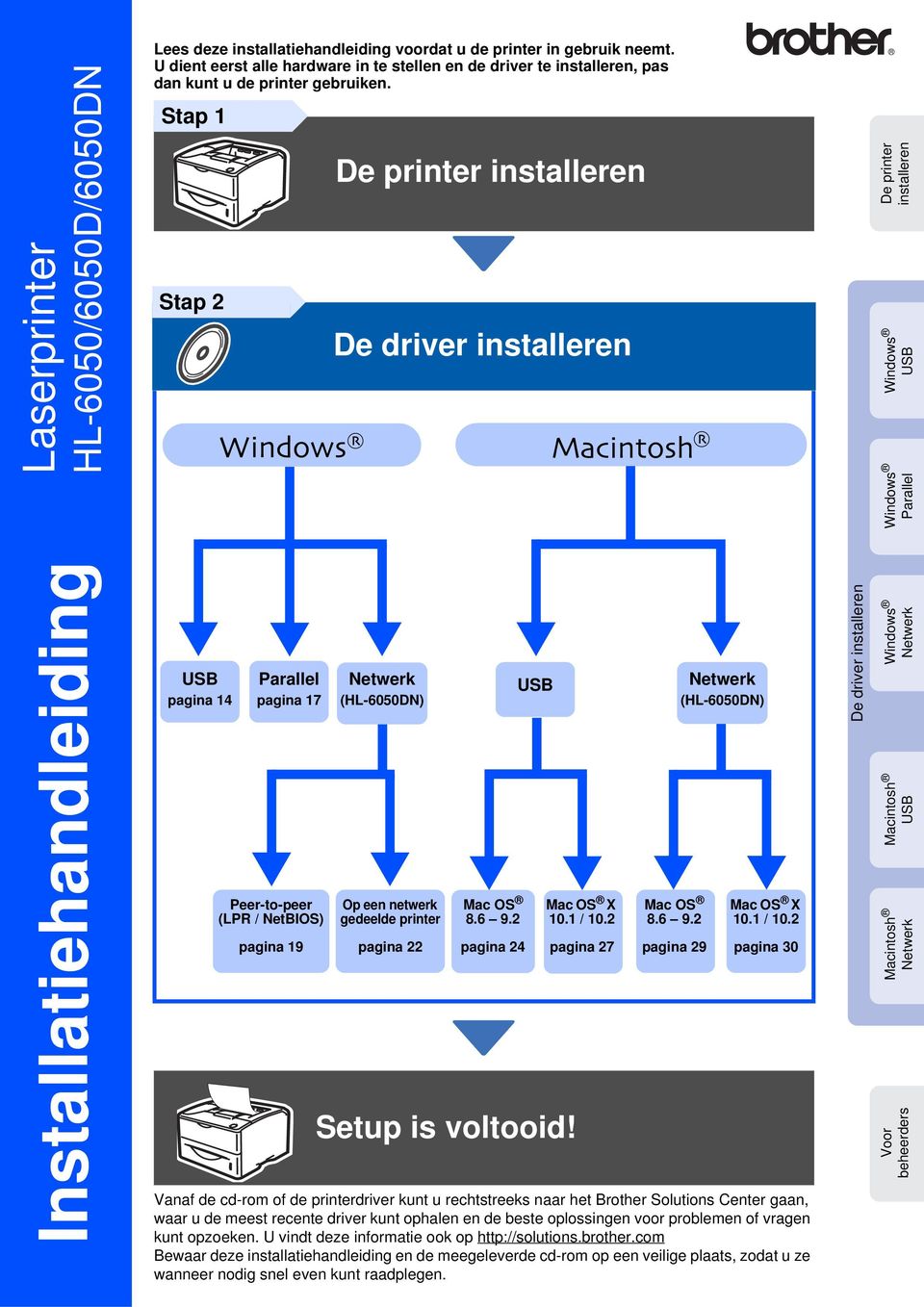 Stap 1 Stap 2 De printer installeren De printer installeren USB Parallel Installatiehandleiding USB pagina 14 Parallel pagina 17 Peer-to-peer (LPR / NetBIOS) pagina 19 Netwerk (HL-6050DN) Op een