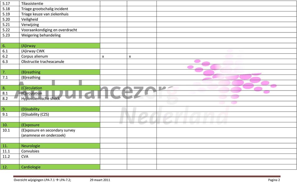 (B)reathing 7.1 (B)reathing 8. (C)irculation 8.1 (C)irculation 8.2 Hypovolemische shock 9. (D)isability 9.1 (D)isability (CZS) 10. (E)xposure 10.